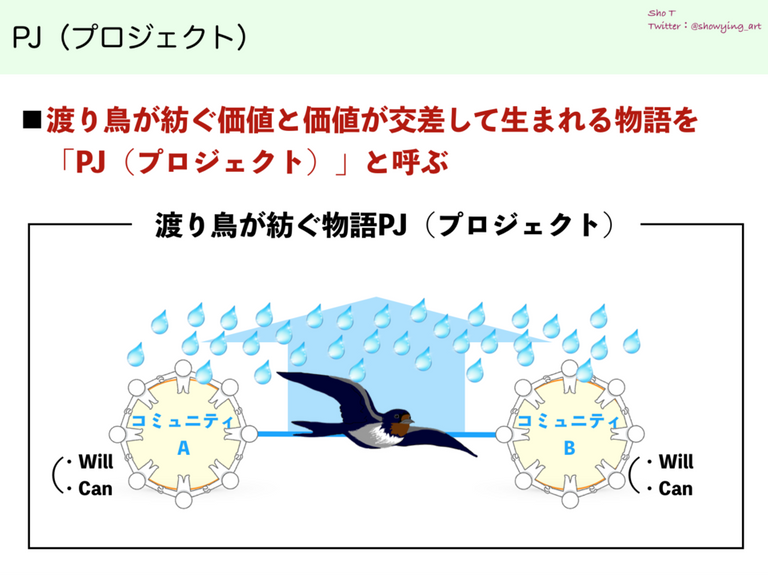 スクリーンショット 2019-05-18 7.58.37.png