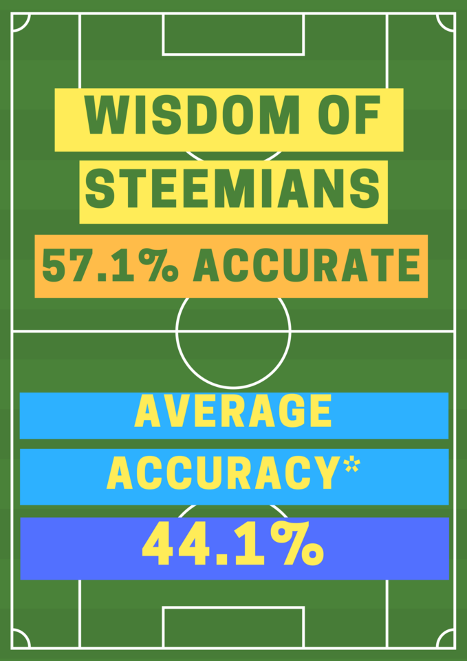 Steem-oracle-world-cup-experiment-3.png