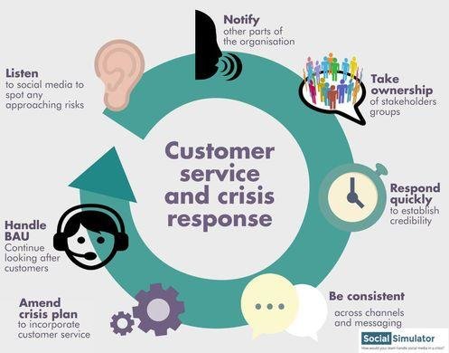 http---socialsimulator.com-wp-content-uploads-2015-01-Customer-service-and-crisis-response-Infographic-cropped.jpg