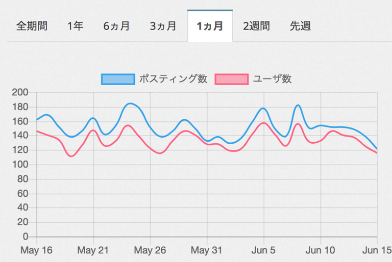 スクリーンショット 2018-06-17 12.05.49.png