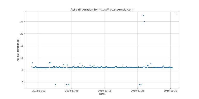 10_api_call.png