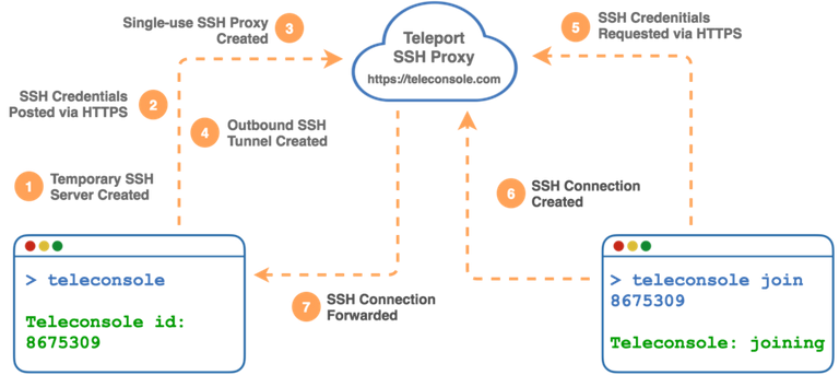 teleconsole-diagram-v2.png