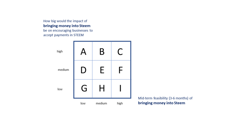 Portfolio money into steem.png