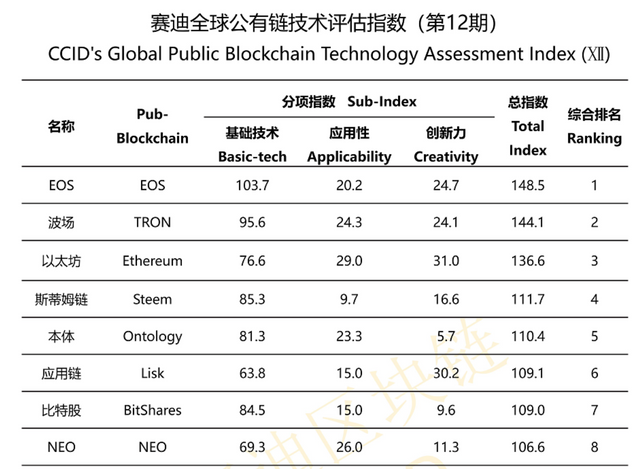 CCID_china_steem.png