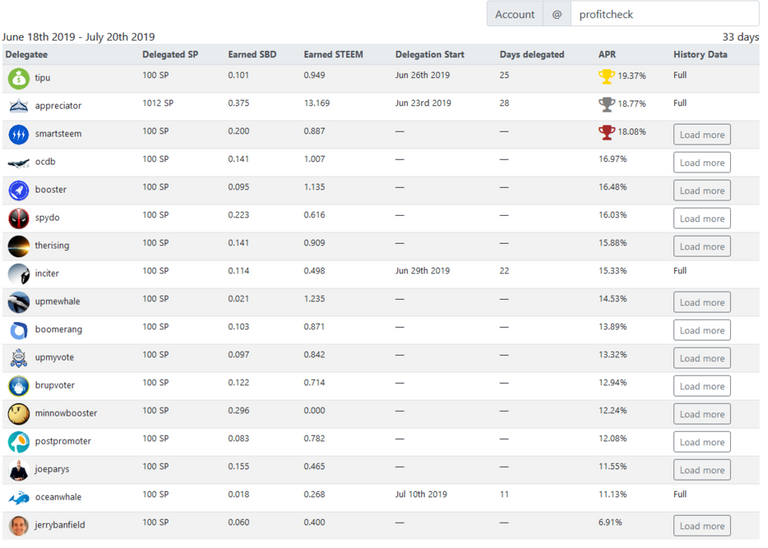 Screenshot_2019-07-21 Steem Profit.png