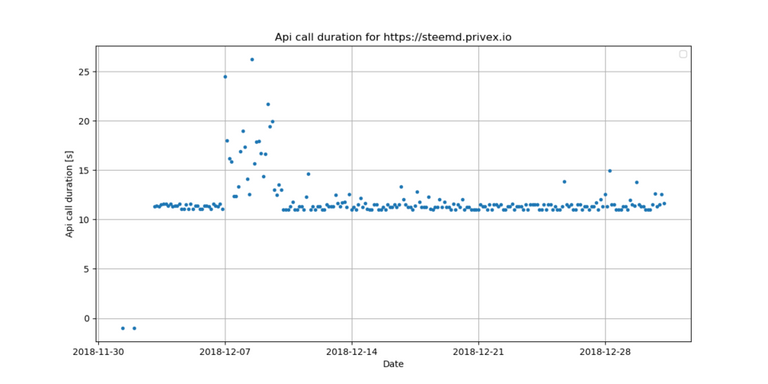 6_api_call.png
