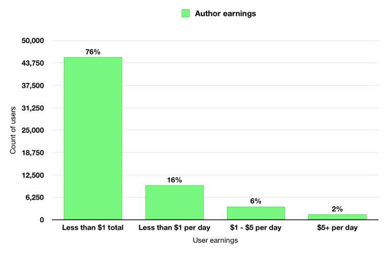 authorEarningsBespokeAug.png