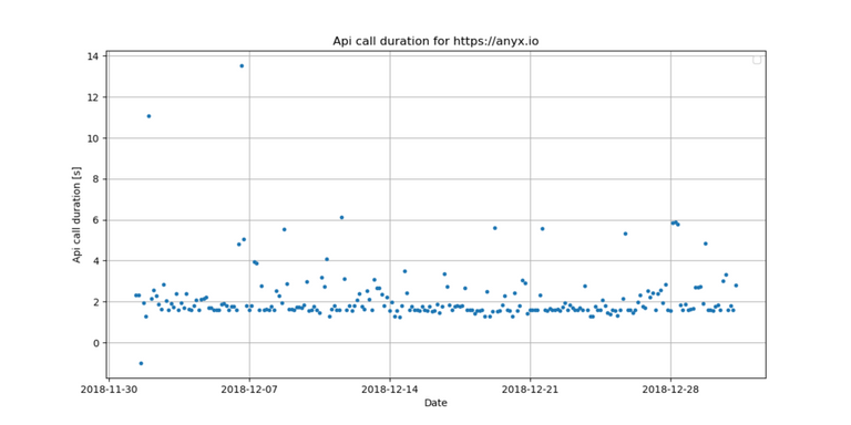 1_api_call.png