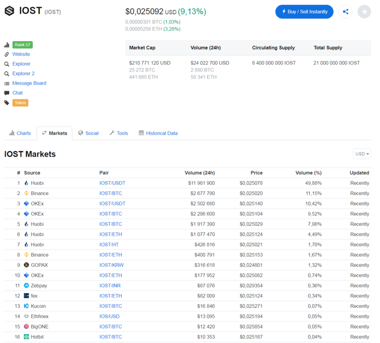 IOST  IOST  price  charts  market cap  and other metrics   CoinMarketCap (1).png