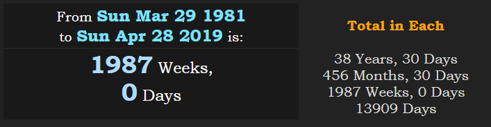 From first London Marathon to 4-28-2019 London Marathon 38y 30d or 1987w or 13909d.PNG