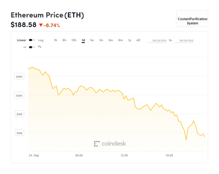 coindesk-ETH-chart-2019-09-24.png