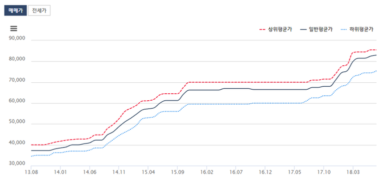 과거시세조회B.png