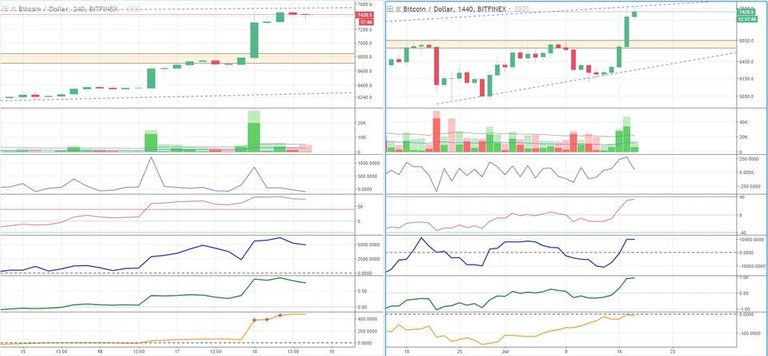 BTC 4H 1D Volume .JPG