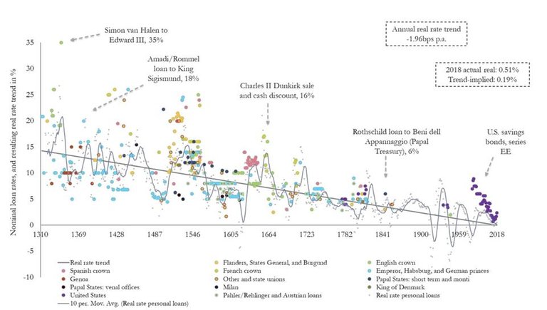 Long Term Interest Rates - January 2020 copy.jpeg