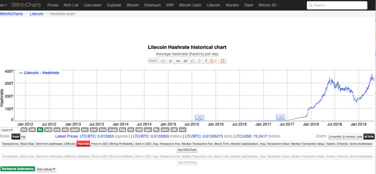 litecoinalltimehighhashrate.png