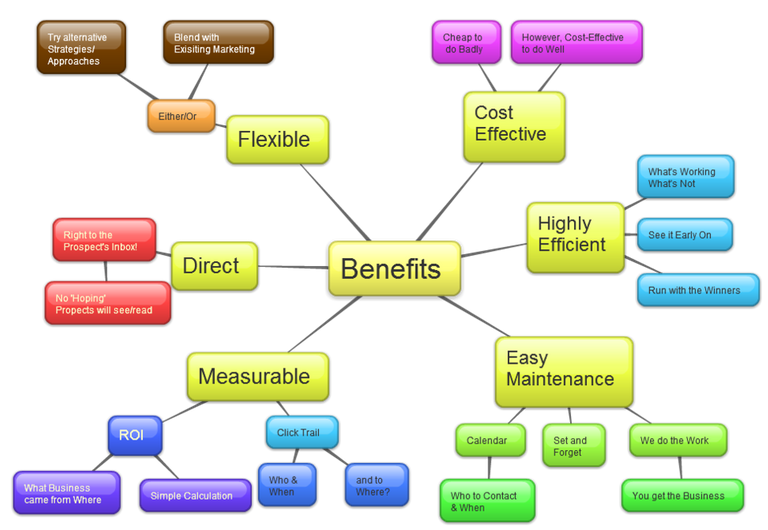 1dv24fin_Internet-Marketing-Benefits.png