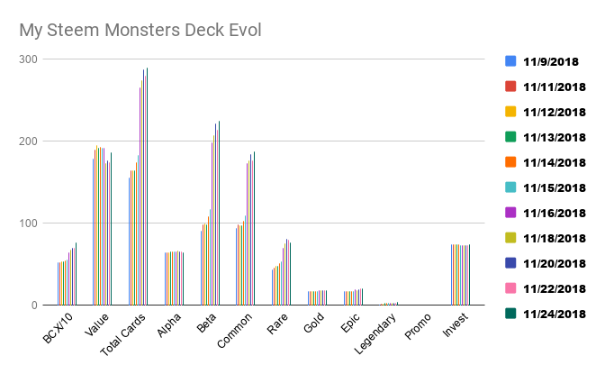 My Steem Monsters Deck Evol.png