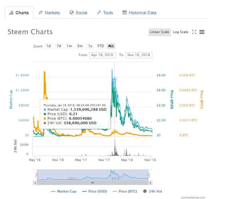 Steem 25 jan 2018l.JPG