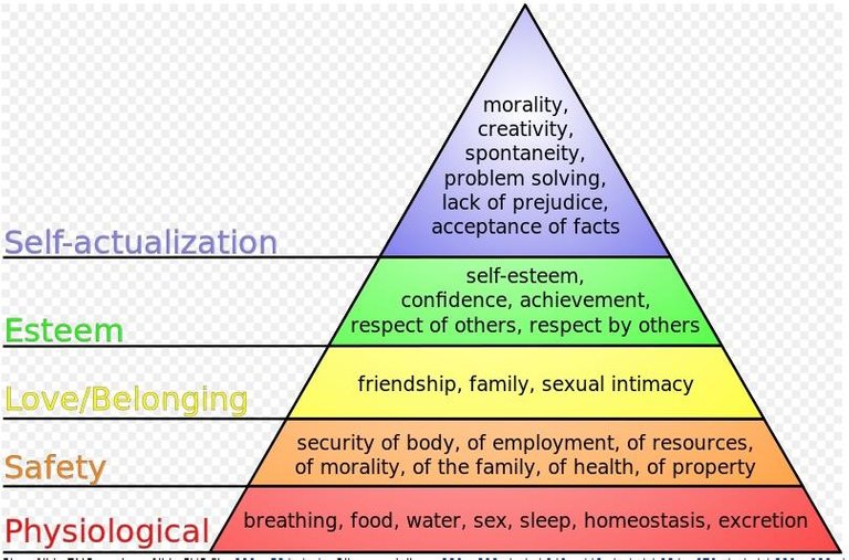 Maslow's pyramid - Wikimedia- patricklemarie steemit.jpg