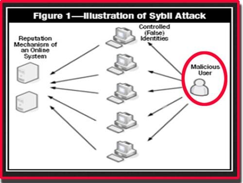 Illustration-of-Sybil-attack.jpg