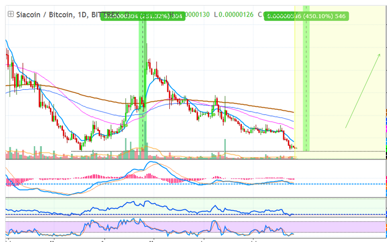 siacoin bitcoin chart.png