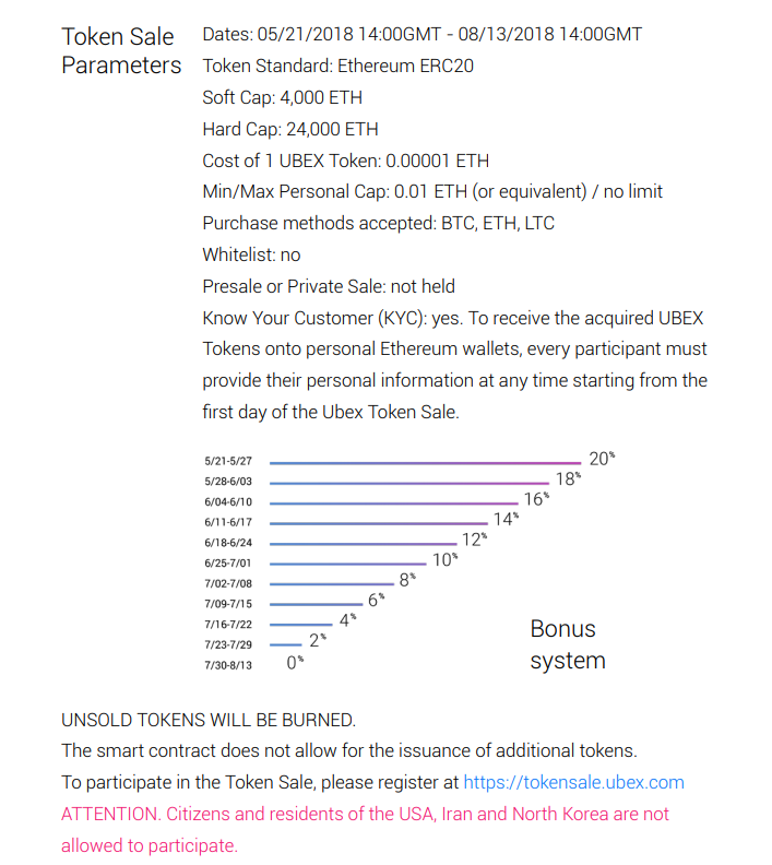 tokensaleparameters.PNG