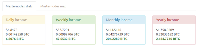 bitg masternode.png