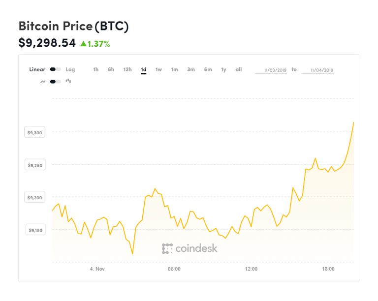 coindesk-BTC-chart-2019-11-04.png