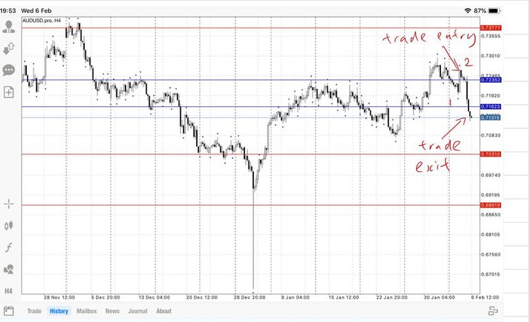 AUDUSD 06022019 H4 Chart.jpg