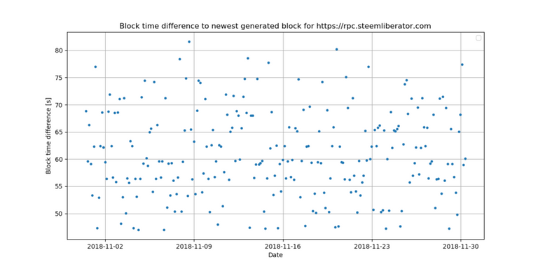 7_block_time_diff.png