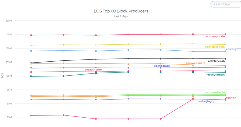 EUA.voting.png