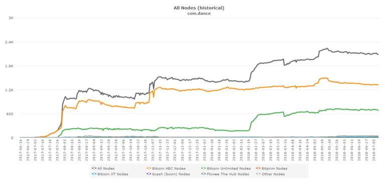 2coin-dance-all-cash-nodes-980x467.png