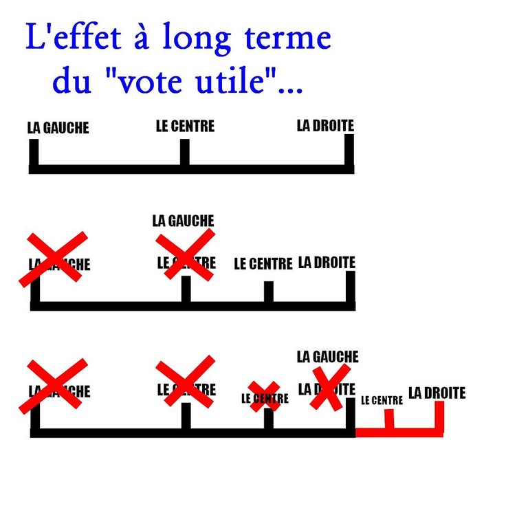 vote utile.jpg