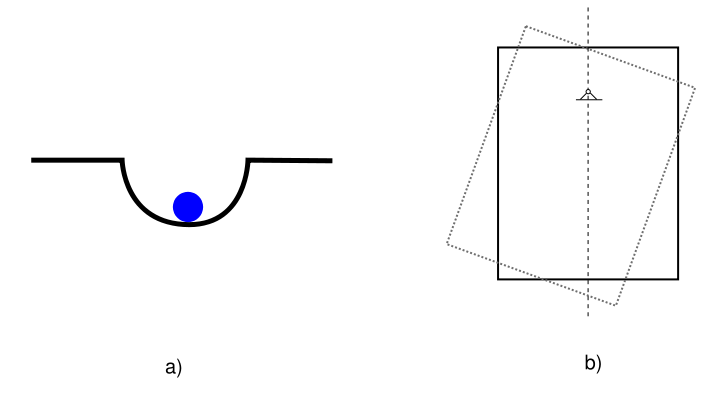 709px-Stabilni_rovnovazna_poloha.png