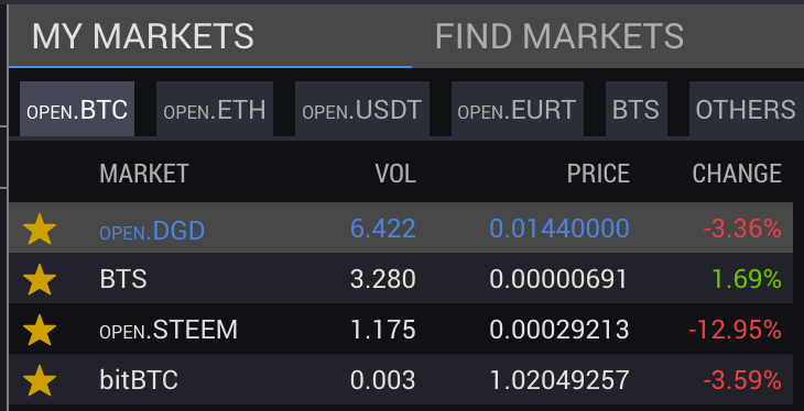 New markets layout