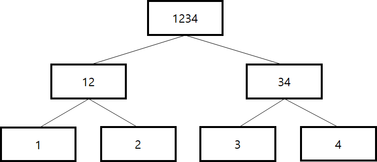 merkle tree example 1