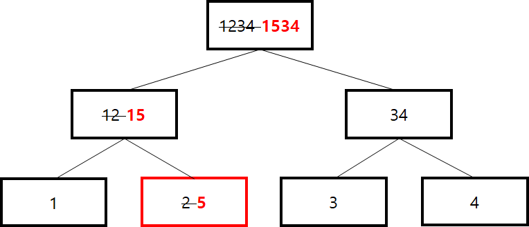 merkle tree example 2