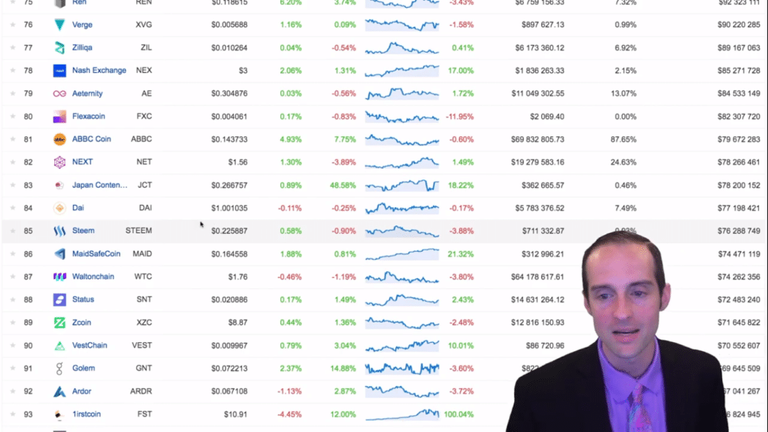 How to Become Rich in Crypto Market WITHOUT Trading