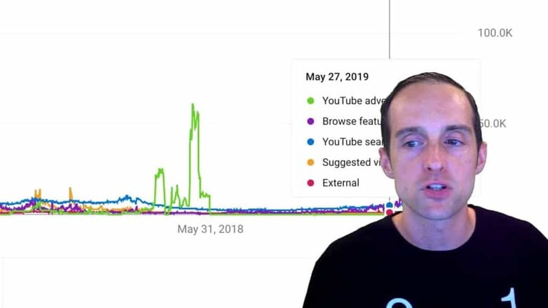 Struggling with YouTube Views Here is a Simple Solution!