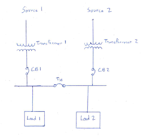 A simple main-tie-main system configuration