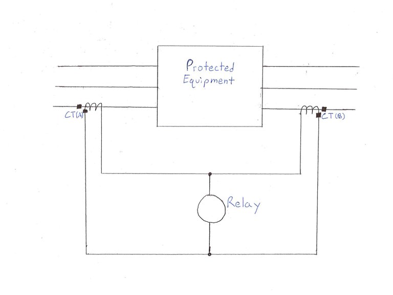 Faults can be detected on any kind of protected equipment with a very simple circuit.