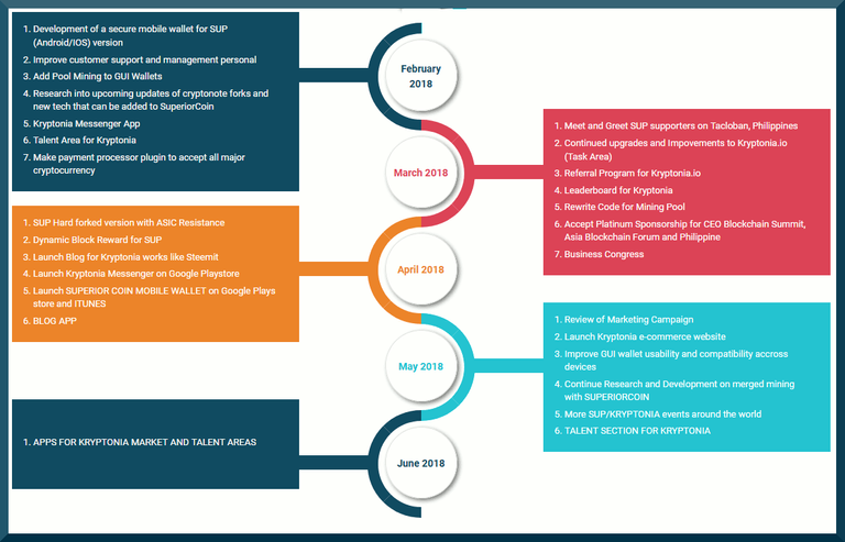 Superior Coin Roadmap 2018