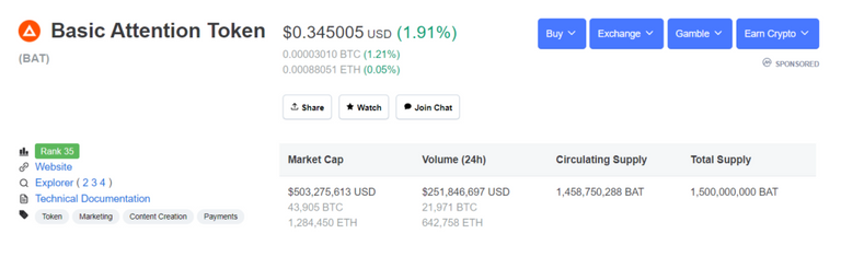 BAT token in coinmarketcap