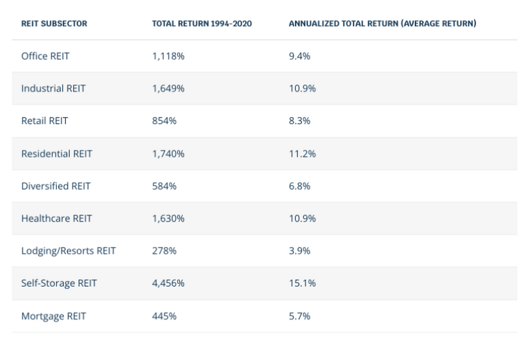 10 Ways to Invest Money in 2022