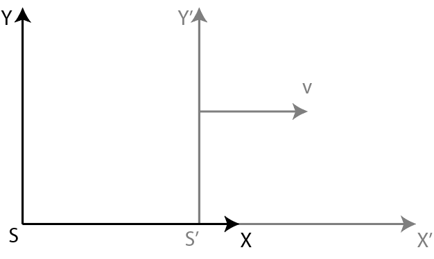 standard_configuration