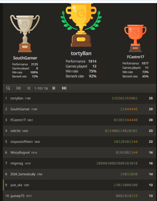 Leaderboard Screenshot
