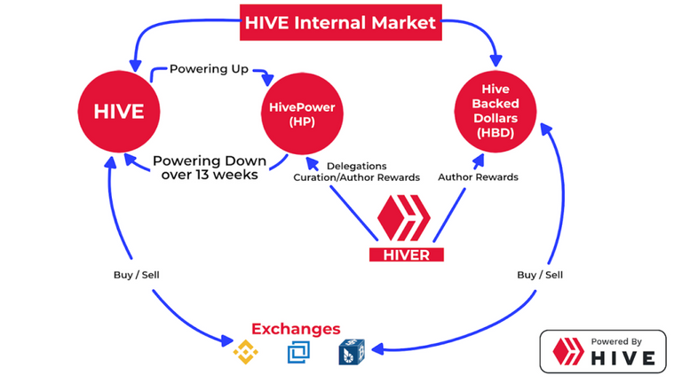 Mercado interno de Hive