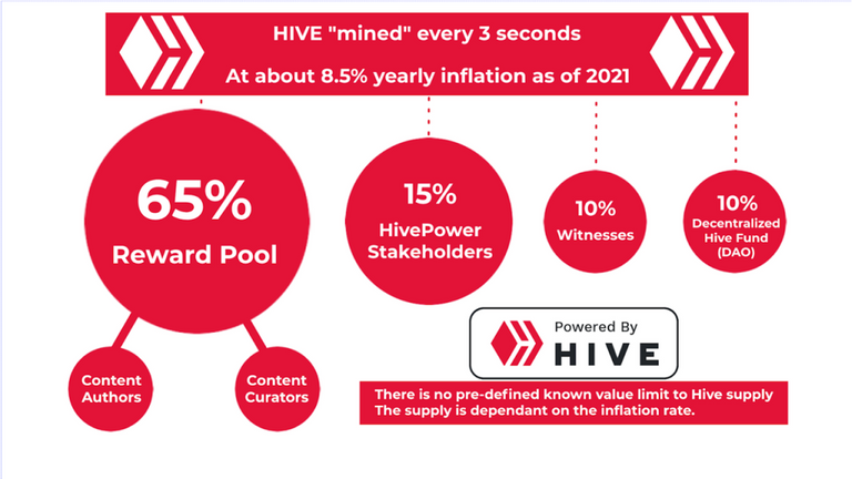 Sistema de repartición en Hive