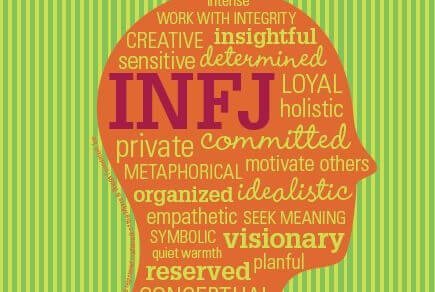 Profile of person with letters inside representing the INFJ personality