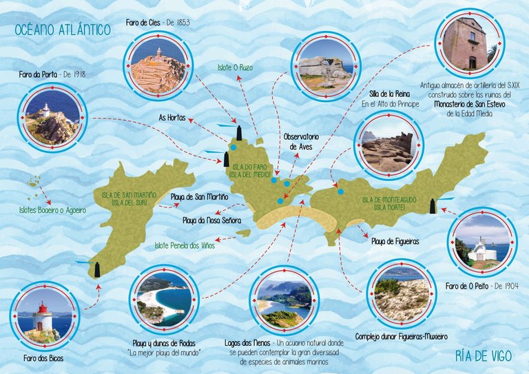 Mapa de Las Islas Cíes/Map of de Cies Islands